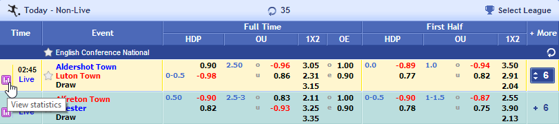 View Statistics on Odds Display Page