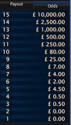 Toto Keno Payout Table