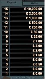 Dr Jekyll's Keno Payout Table