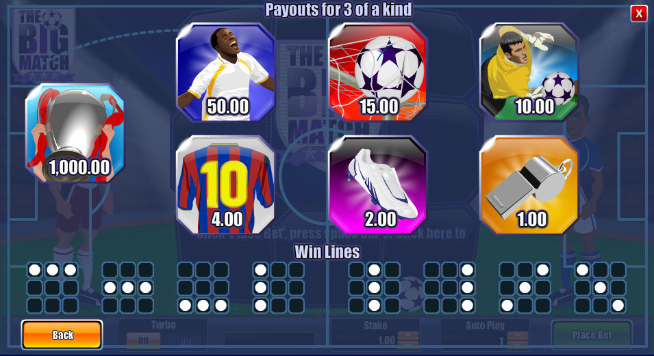 The Big Match Payouts