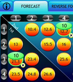 Dashing Derby Bet Type: Forecast 