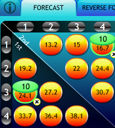 Platinum Hounds Bet Type: Forecast