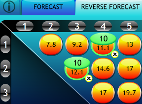 Platinum Hounds Bet Type: Reverse Forecast 