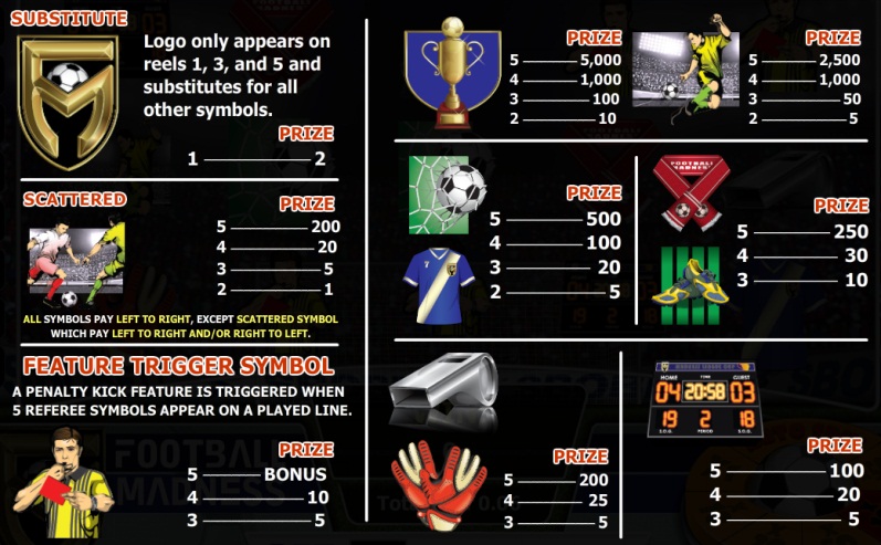 Football Madness Pay Table