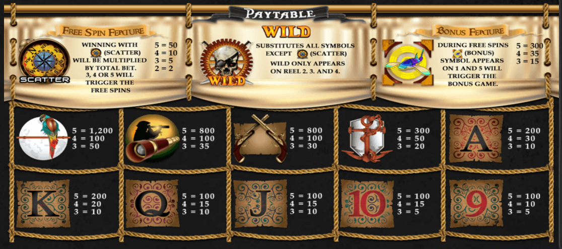 Sky Pirates Paytable