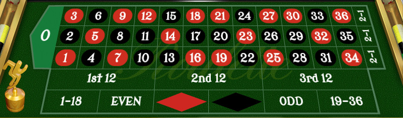 Royal Roulette Table Layout