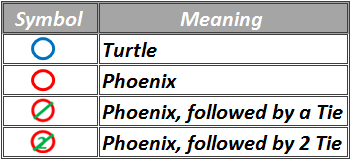 Dice Wars Big road history table.png