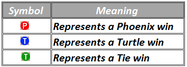 Dice Wars bead road history table.png