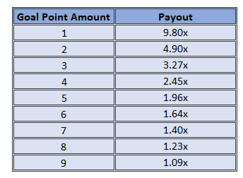 Football Madness Pro Penalty Kick Betting option