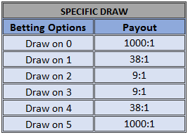 Football Madness Pro Shootout specific draw