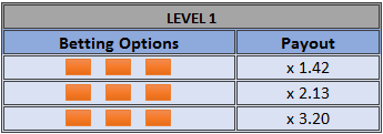 Treasure Hunter payout table of level 1