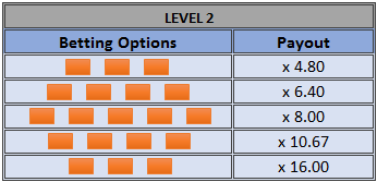 Treasure Hunter payout table of level 2