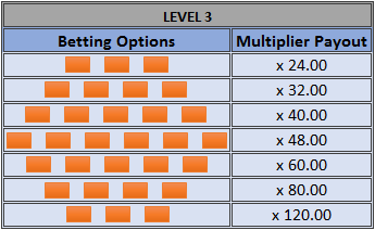 Treasure Hunter payout table of level 3