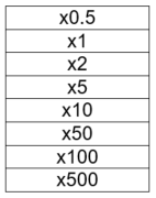 Whack d Mole payout table