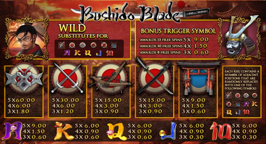 Bushido Blade paytable