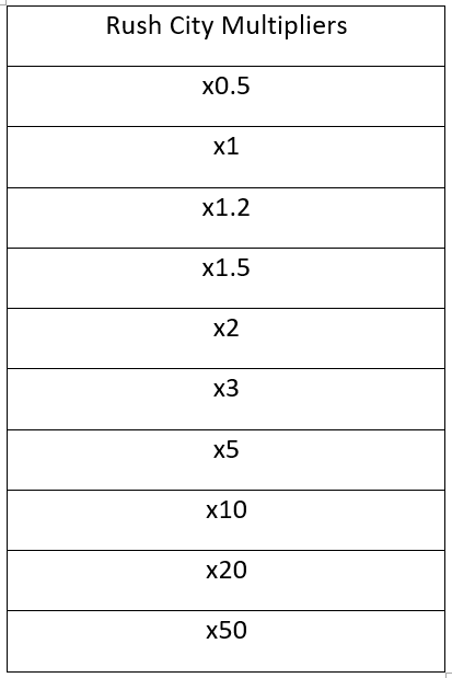 Rush City pay table