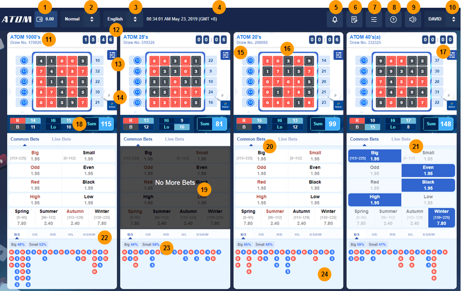 Atom game Features and Its Functionality