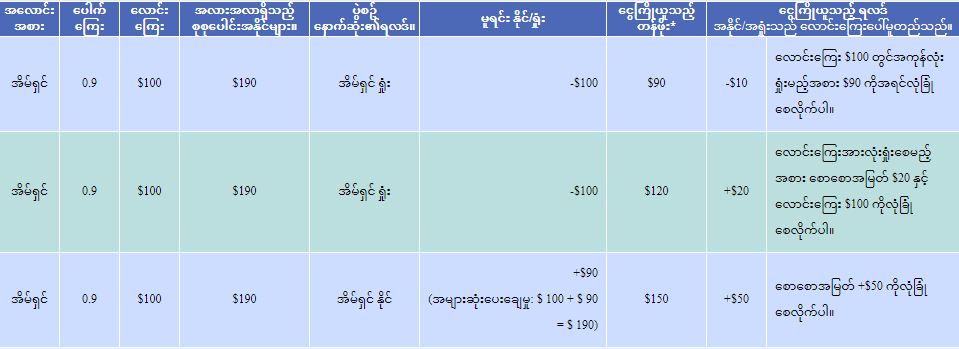 cash out example