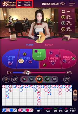 SBOTOP Baccarat Babes Check Stake